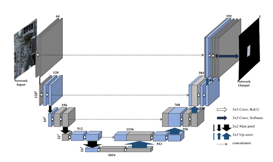 Схема архитектуры U-net